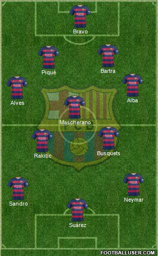 F.C. Barcelona Formation 2015