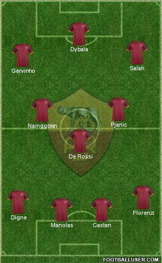 AS Roma Formation 2015