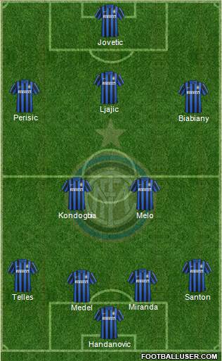 F.C. Internazionale Formation 2015