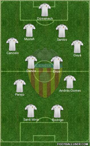 Valencia C.F., S.A.D. Formation 2015
