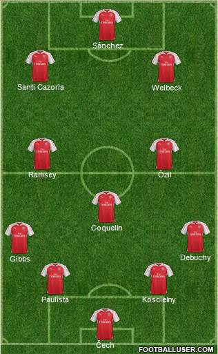 Arsenal Formation 2015