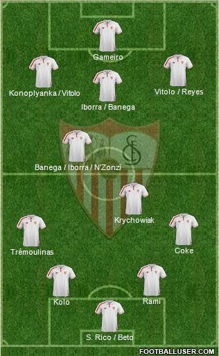 Sevilla F.C., S.A.D. Formation 2015