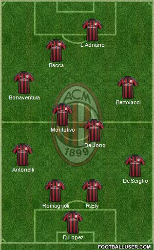 A.C. Milan Formation 2015