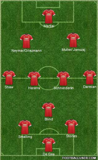 Manchester United Formation 2015