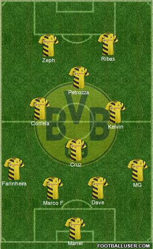 Borussia Dortmund Formation 2015