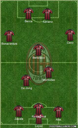A.C. Milan Formation 2015