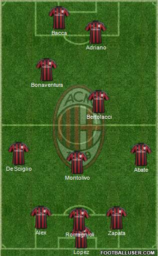 A.C. Milan Formation 2015