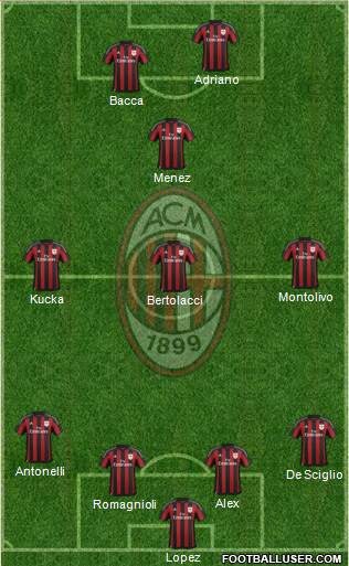 A.C. Milan Formation 2015