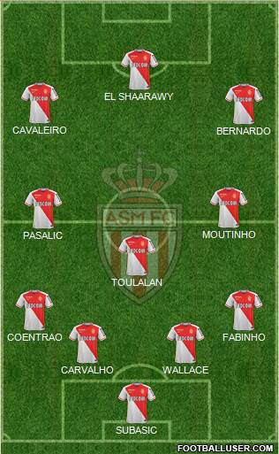 AS Monaco FC Formation 2015