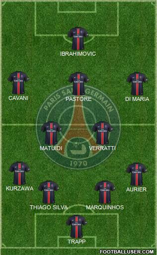 Paris Saint-Germain Formation 2015