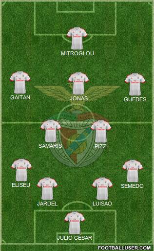 Sport Lisboa e Benfica - SAD Formation 2015