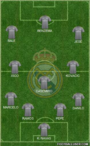 Real Madrid C.F. Formation 2015