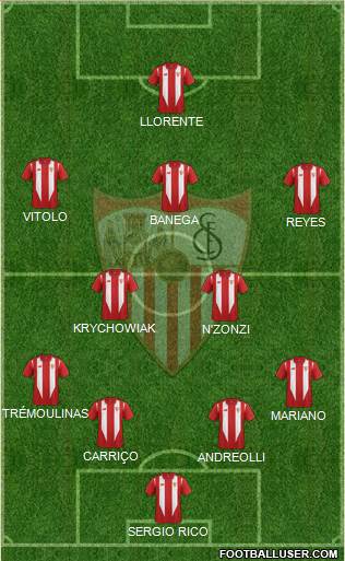 Sevilla F.C., S.A.D. Formation 2015
