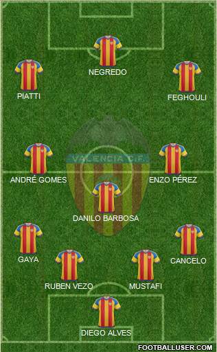 Valencia C.F., S.A.D. Formation 2015