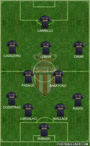 AS Monaco FC Formation 2015