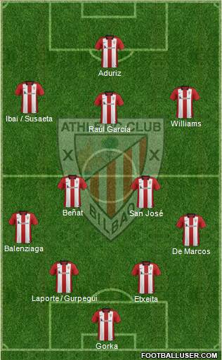 Athletic Club Formation 2015