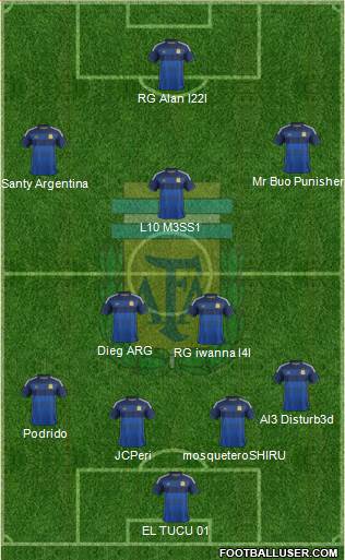 Argentina Formation 2015