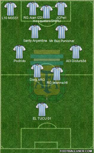 Argentina Formation 2015