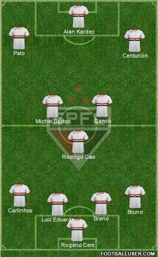 São Paulo FC Formation 2015