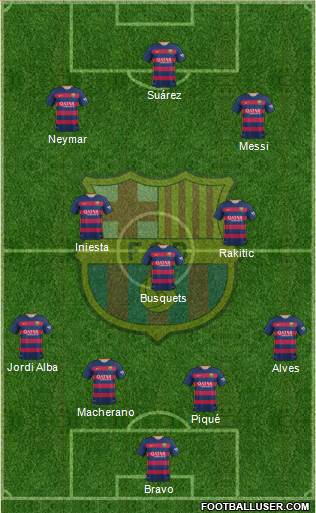 F.C. Barcelona Formation 2015