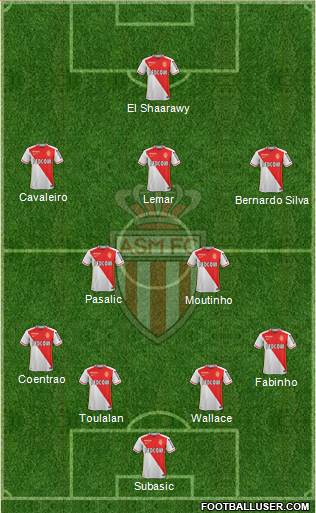 AS Monaco FC Formation 2015