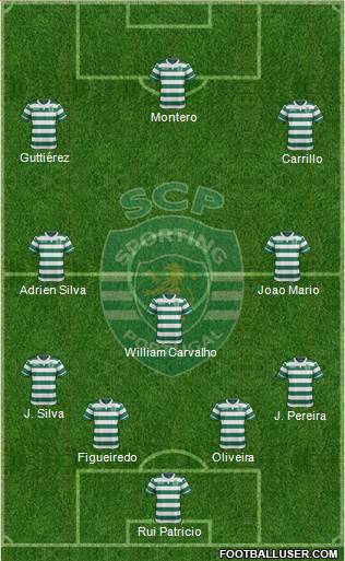 Sporting Clube de Portugal - SAD Formation 2015