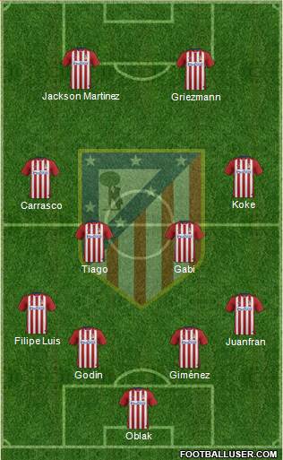 C. Atlético Madrid S.A.D. Formation 2015