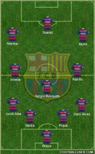 F.C. Barcelona Formation 2015