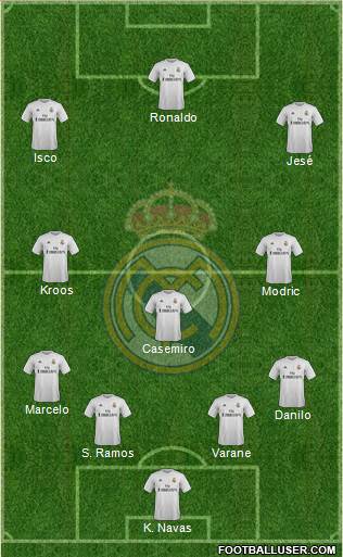 Real Madrid C.F. Formation 2015