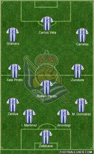 Real Sociedad S.A.D. Formation 2015
