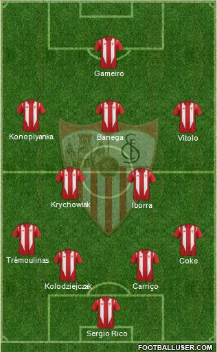 Sevilla F.C., S.A.D. Formation 2015
