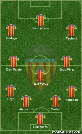 Valencia C.F., S.A.D. Formation 2015