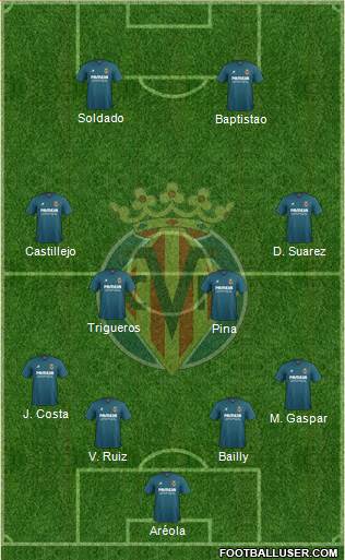 Villarreal C.F., S.A.D. Formation 2015
