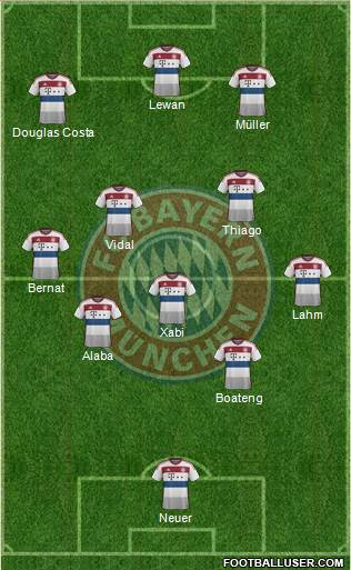 FC Bayern München Formation 2015