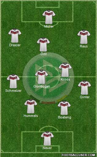 Germany Formation 2015