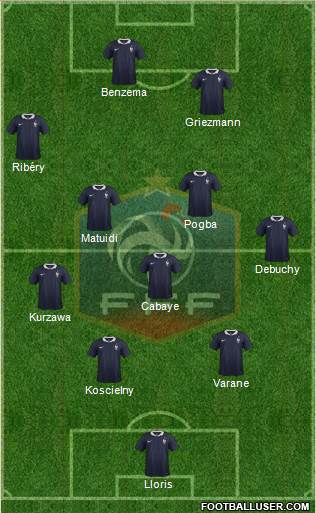 France Formation 2015