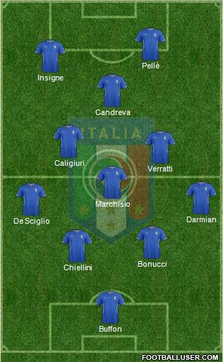 Italy Formation 2015
