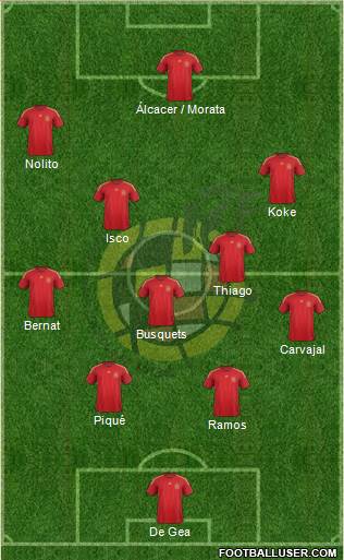 Spain Formation 2015
