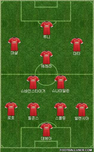 Manchester United Formation 2015