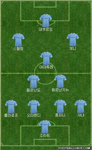 Manchester City Formation 2015