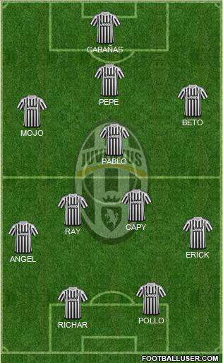 Juventus Formation 2015