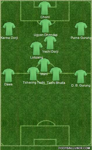 India football formation