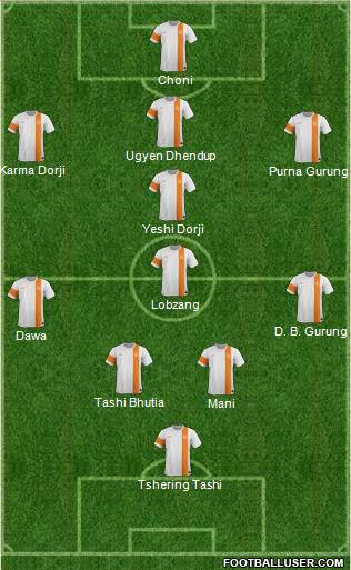 India 4-4-2 football formation