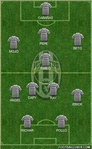 Juventus Formation 2015