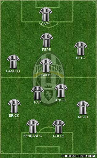 Juventus Formation 2015