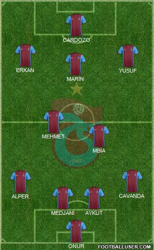 Trabzonspor Formation 2015