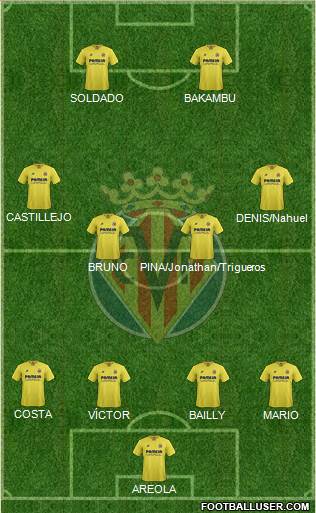 Villarreal C.F., S.A.D. Formation 2015