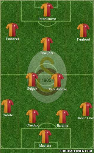 Galatasaray SK Formation 2015
