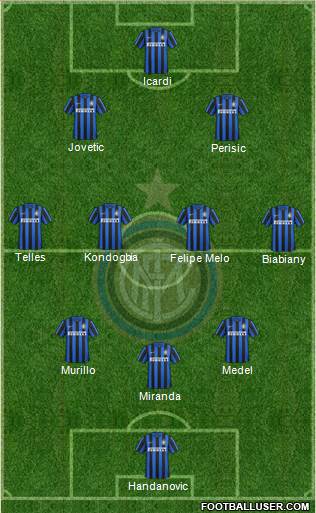 F.C. Internazionale Formation 2015