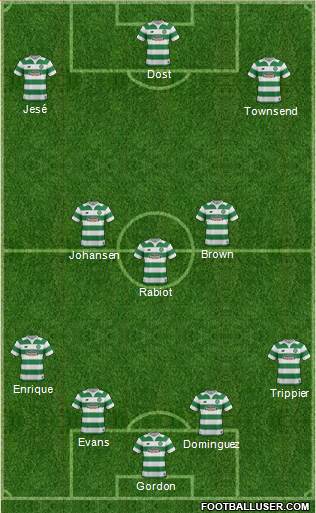 Celtic Formation 2015